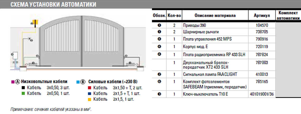 Привод FAAC 390