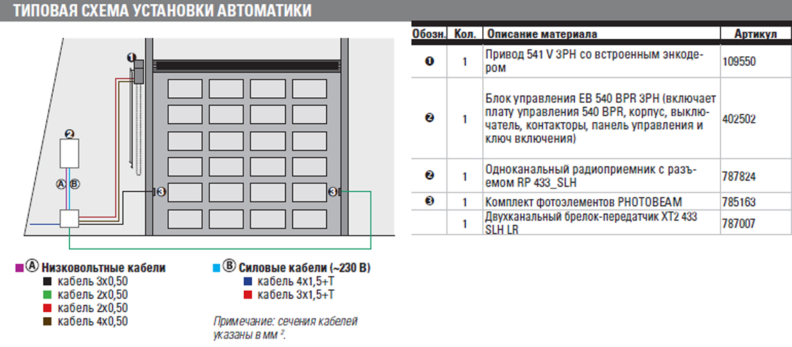 Привод осевой промышленный FAAC 541 3PH