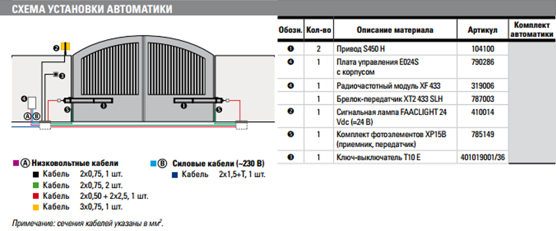 Привод FAAC S450 H CBAC